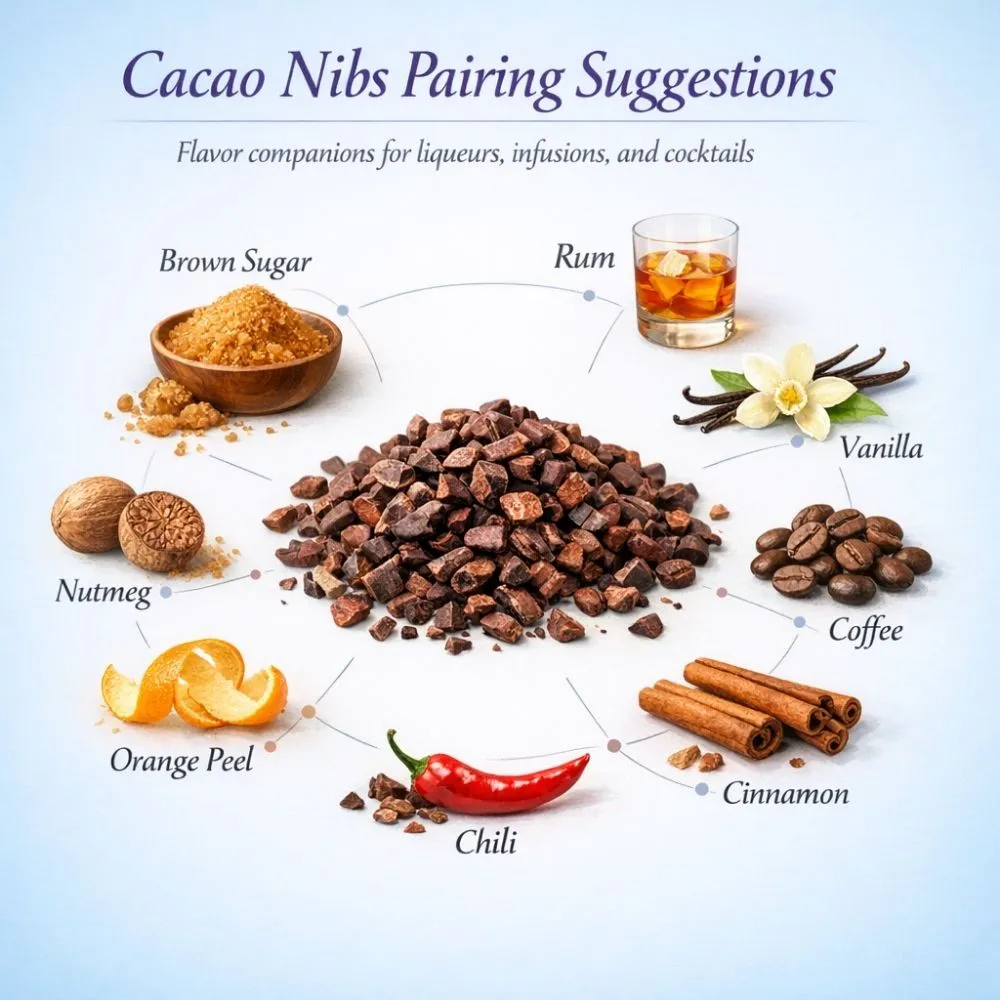 Cacao Nibs pairing suggestions for liqueur making